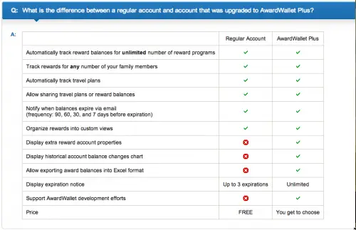 AwardWallet Regular vs Plus