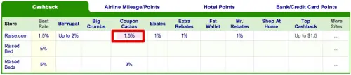Cashback Portal