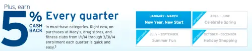 Citi® Dividend Card