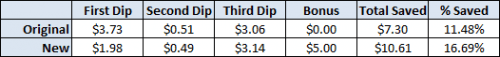 Triple Dip