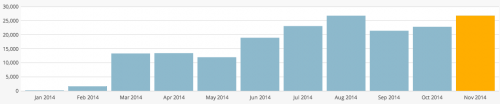 frugalhackme November 2014