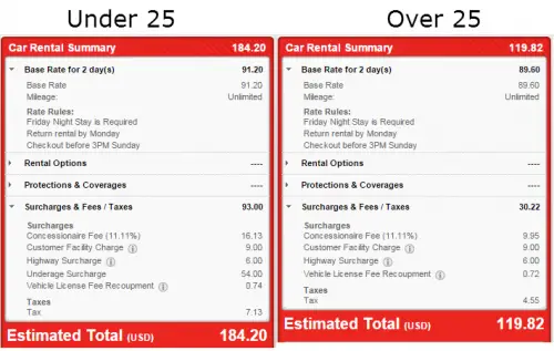 Under and Over 25 Avis Car Rental Hilo