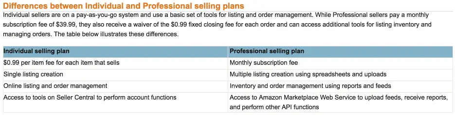 Amazon Seller Difference Between Indivual and Professional Selling Plans